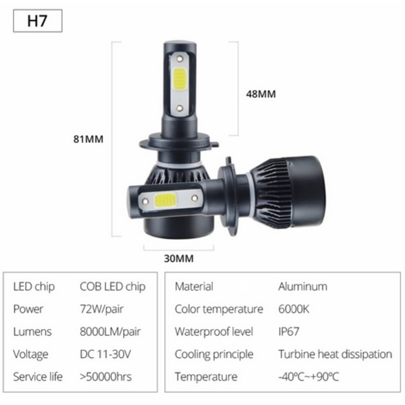 H7 COB LED Samsung luces de cruce / largas 72W 8000 lumens