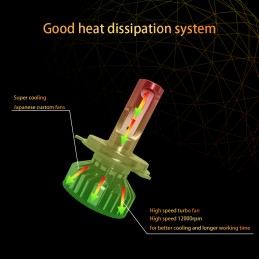 H8 / H11 / H16 115W LED CSP 16000 lumens (2 unidades)