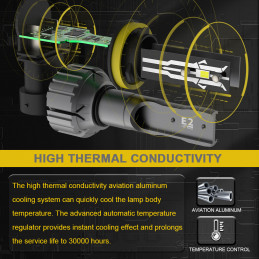 H7 115W LED CSP 16000 lumens (2 unidades)