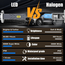 copy of H8 / H11 / H16 115W LED CSP 16000 lumens (2 unidades)